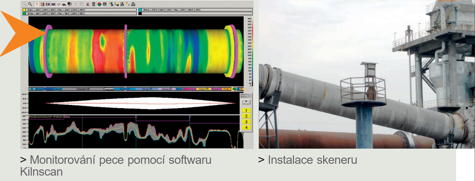 Software