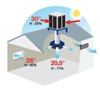 Axi&aacute;ln&iacute; a radi&aacute;ln&iacute; ventil&aacute;tory, Revamping